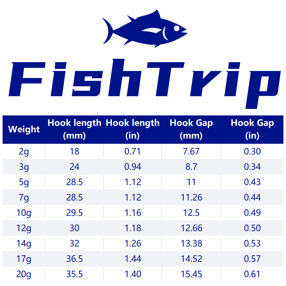 FishTrip 1 ~ 10 Buah Kail Panc - Fishing Hook Weedless ulasan dan harga