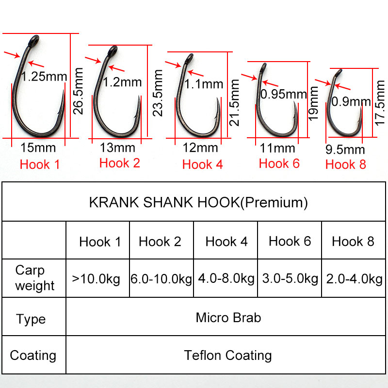 20 PCS/Lot Memancing Ikan Mas  - Fishing Hook Assortment ulasan dan harga