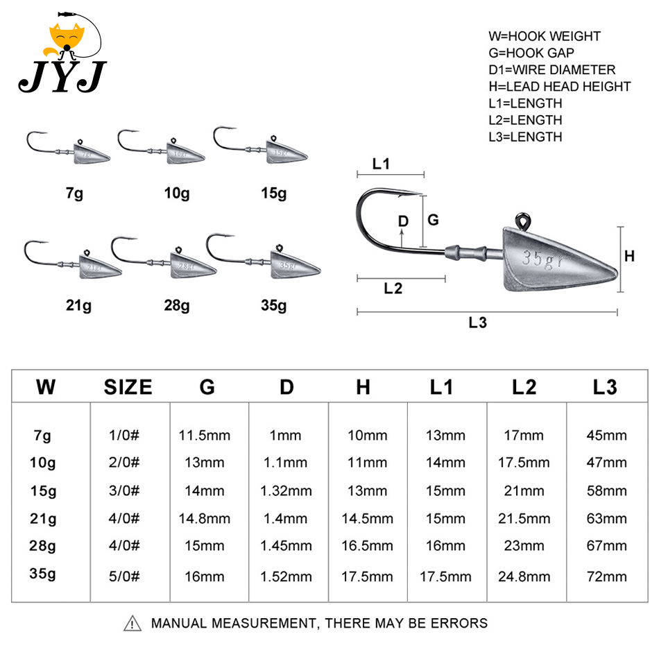 Kail Pancing Segitiga WODJYJ 7 - Fishing Hook Barbless ulasan dan harga