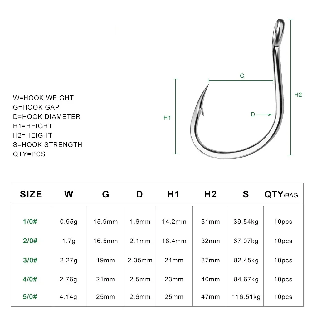Kail Ikan Mata Cincin Kait Pan - Fishing Hook Circle ulasan dan harga